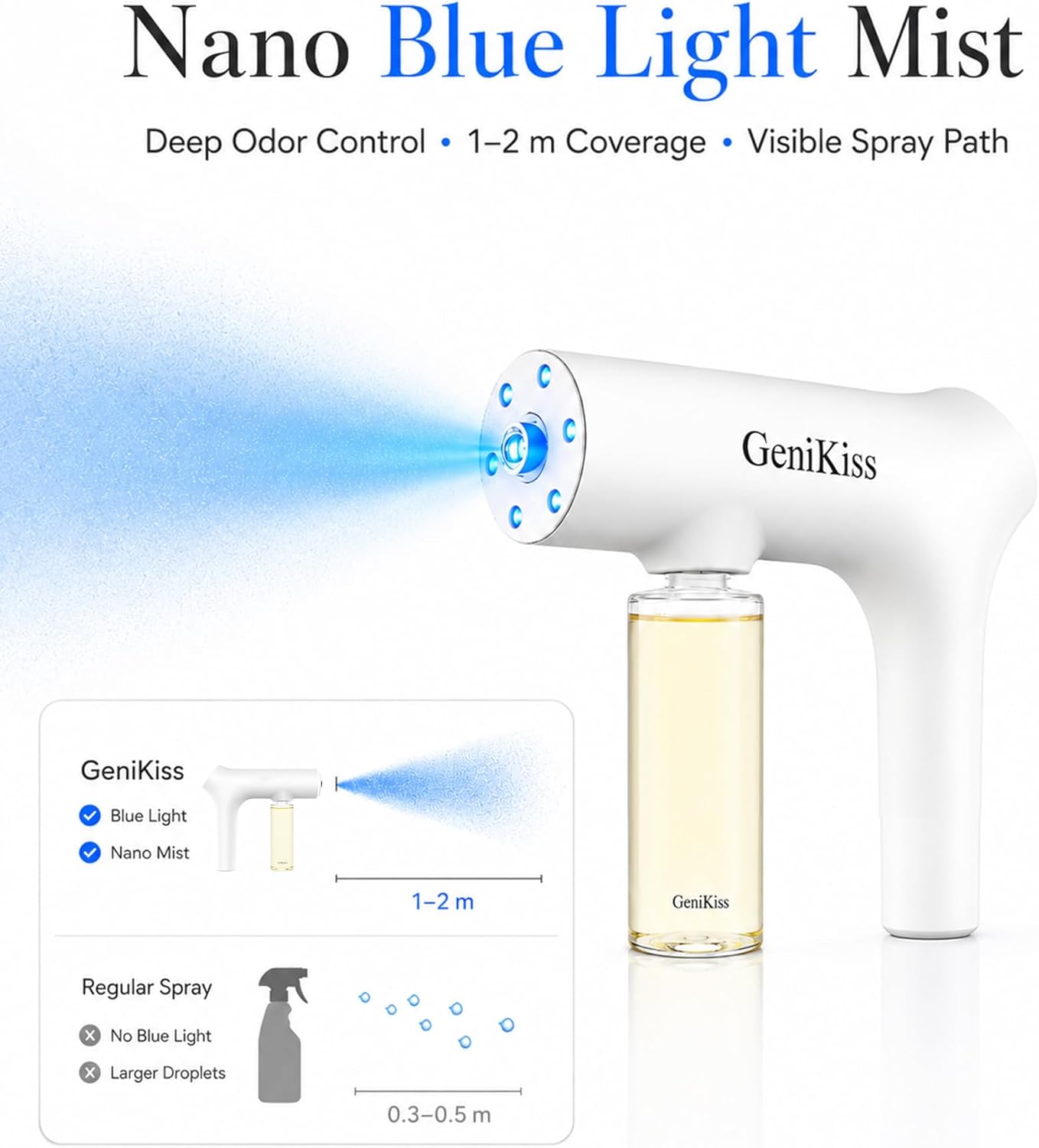 GeniKiss Nano Deodorizer Spray